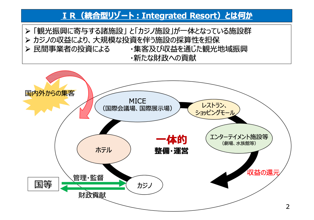 日本にカジノはいつできるの 可決されたカジノ法案 Ir法案 を徹底解説 ぽーかーとらべる ポーカー初心者向け情報メディア
